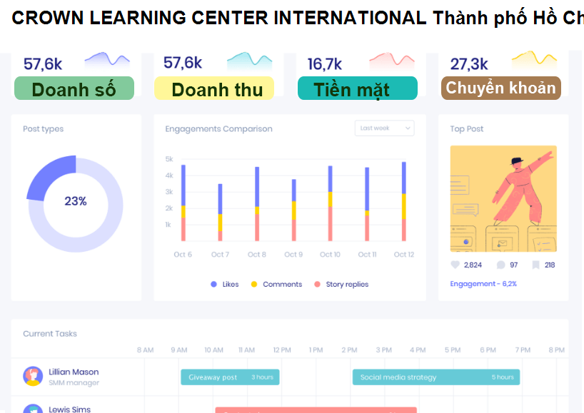 CROWN LEARNING CENTER INTERNATIONAL Thành phố Hồ Chí Minh